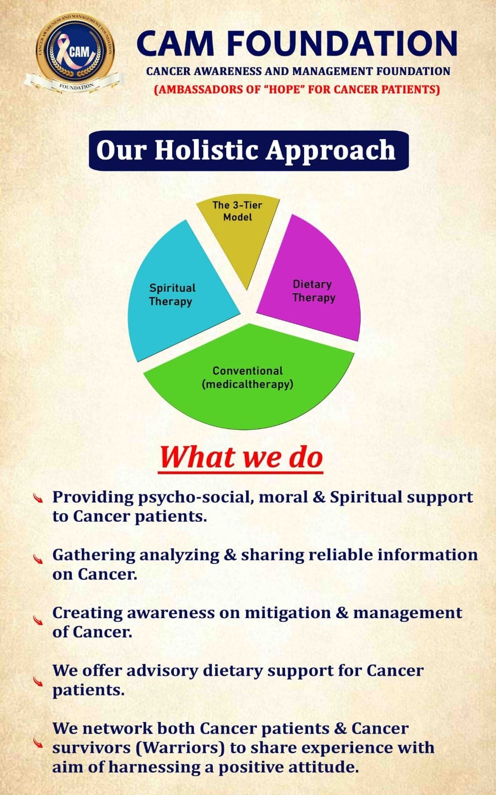 Cam Foundation community activity
